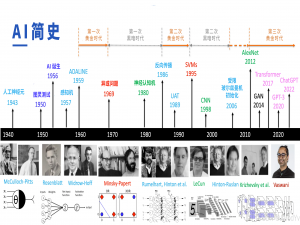 AI 简史：从神经元到现代大模型_ai发展史