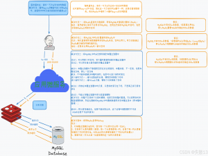 大型微服务项目：听书——11 Redisson分布式布隆过滤器+Redisson分布式锁改造专辑详情接口