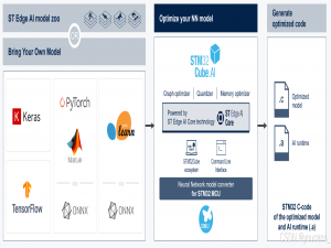 【EdgeAI实战】（2）STM32 AI 扩展包的安装与使用_stm32cubemx的ai扩展包