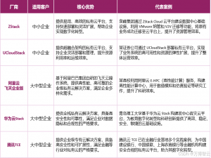 云计算迁移革命：企业如何摆脱“单一云”锁定，构建自主云未来？_迁移编排