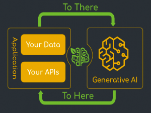 Spring AI 官方文档 AIGC入门到实战 (1) 认识Spring AI