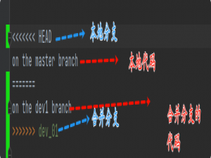 对git 熟悉时，常用操作