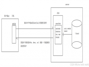 ＜项目＞ 网页搜索引擎_index.html