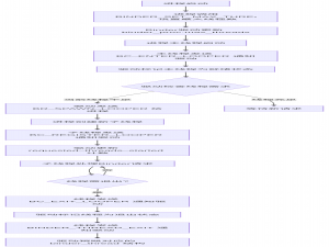 android系统framework的几个新面试题目（涉及binder，input，SurfaceFlinger带答案）_android中binder面试题