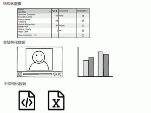 JAVA——ES简介(史上最全！！)_java es