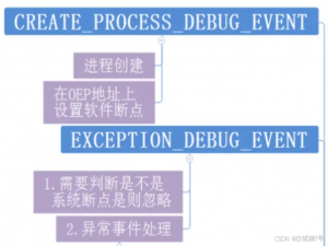 【第52节】Windows编程必学之从零手写C++调试器下篇(仿ollydbg)_实现一个windows调试器