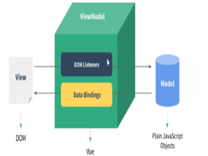 Web前端快速入门（Vue&Ajax，前端与服务器的交互）