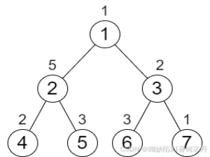 【C++贪心 DFS】2673. 使二叉树所有路径值相等的最小代价|1917