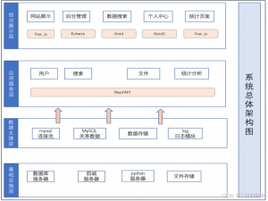 基于python+mysql实现的图书借阅推荐系统设计与实现【含源码+数据库+毕业论文+开题+任务书】
