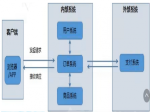 Postman接口
