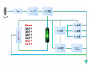 锂电池安全风险，船运模式+过吸保护的破局之道_带船运模式的保护芯片