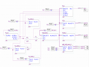 基于FPGA的计数译码显示电路（仿真）_fpga计数译码显示电路
