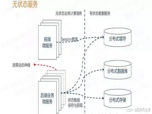面试官问：MySQL 为什么不能用 Docker 部署吗？答错直接挂！_docker适合部署mysql吗