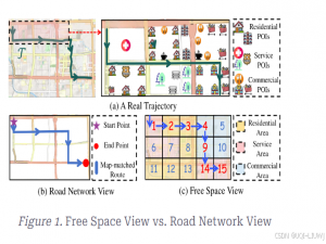 论文笔记：GTR: A General, Multi-View, and Dynamic Framework for Trajectory Representation Learning