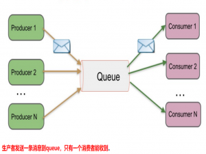 kafka的部署_kafka部署