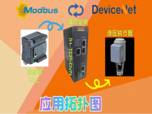 电厂液压执行器自动化升级：Modbus TCP与DeviceNet的协议贯通实践