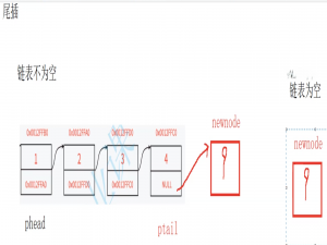 数据结构（3）单链表