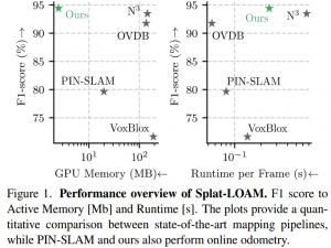 论文Review Lidar 3DGS Splat-LOAM: Gaussian Splatting LiDAR Odometry and Mapping