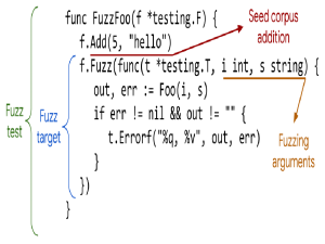Go 语言模糊测试 (Fuzz Testing) 深度解析与实践_详解 fuzz测试