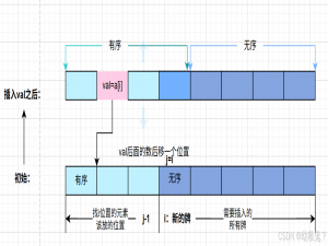 7.25 C/C++蓝桥杯 |排序算法【下】