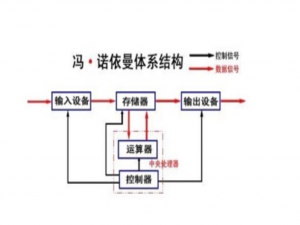 【Linux】——进程概念（万字解读）_linux进程
