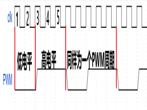 FPGA基础代码1——呼吸灯（上）（超详细，手把手教学！！！）