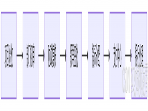 PHP接单涨薪系列（五十五）：财政回款攻坚战，如何用区块链让国库主动付款？