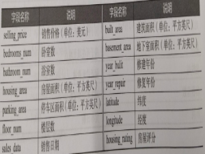 Spark SQL-结构化数据文件处理_sparksession 开发 sql 文档