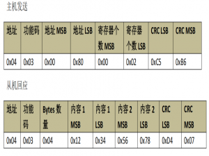 Qt的Modbus协议-RTU从站实现_qt modbus rtu