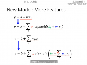 嵌入式学习-（李宏毅）机器学习（3）-day30