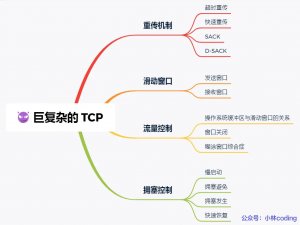 深入理解 TCP：重传机制、滑动窗口、流量控制与拥塞控制_tcp重传机制