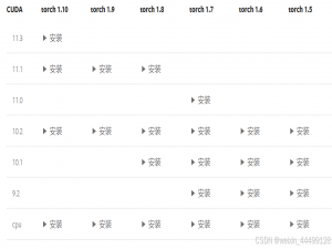 CUDA、python、pytorch、mmcv-full、mmdet版本对照表_pytorch和cuda兼容版本表