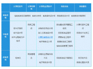 2025年下半年软考科目难度排名！