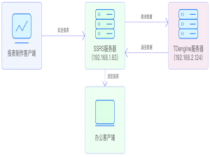 TDengine 对接微软 SSRS 报表系统_sql server 连接tdengine