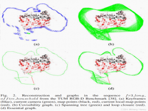SLAM小白视角最详细讲解——ORB-SLAM ：A Versatile and Accurate Monocular SLAM System