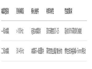 无人机吊舱减震球模块运行分析