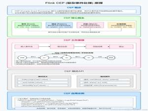 Flink CEP 动态模板与规则动态修改实践完全手册