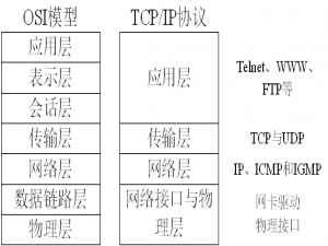 小杰python（six day）——网络编程