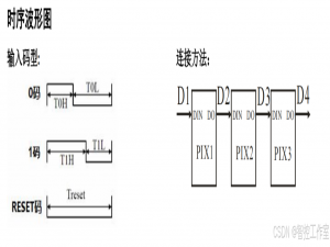 STM32+PWM+DMA驱动WS2812 —— 2024年9月24日_stm32 ws2812