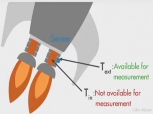 卡尔曼滤波(Kalman Filter) 从理论到实战详解 附算法源码