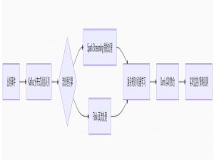 大数据实时风控引擎：Spark Streaming、Kafka、Flink与Doris的融合实践_flink kafka doris