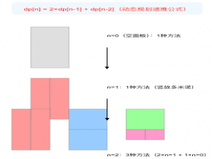 LeetCode算法题(Go语言实现)_62