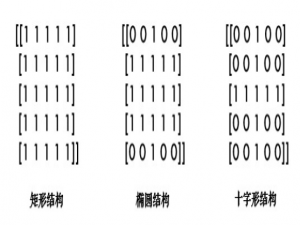 【形态学变换】——图像预处理（OpenCV）