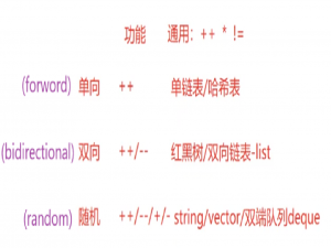 【C++详解】STL-list使用(迭代器分类、三大特性之一封装详解、cpu高速缓存命中率)