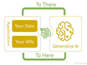 【Spring AI 0基础教程】1、基础篇 | 环境搭建 - 智能天气预报助手_spring ai教程