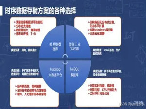 大数据时代时序数据库选型指南：深度解析与 Apache IoTDB 实践_百度