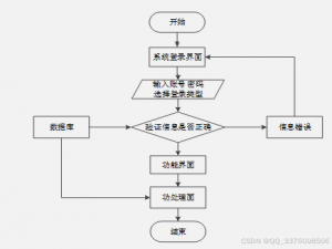 java+SpringBoot+msyql基于微信小程序的高校就业系统39797-计算机定制原创毕设选题推荐（免费领源码）