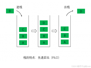 数据结构：栈、队列详解篇_栈和队列