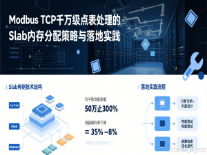 【C#工业上位机高级应用】4. Modbus TCP千万级点表处理的Slab内存分配策略与落地实践