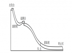 第二十七届华东杯数学建模A 题 跳台滑雪问题 完整思路模型及代码_数学建模 跳台滑雪